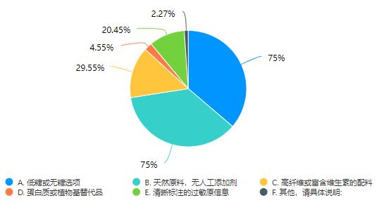 新式茶饮，谁更健康？  第1张