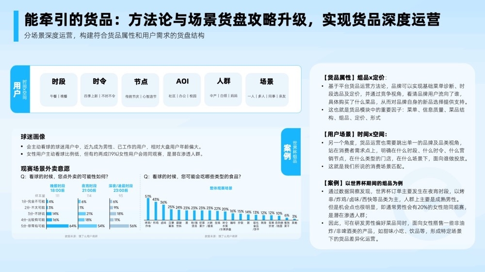 饿了么发布地方菜经营指南：一人食等细分场景和新品运营是核心策略  第2张