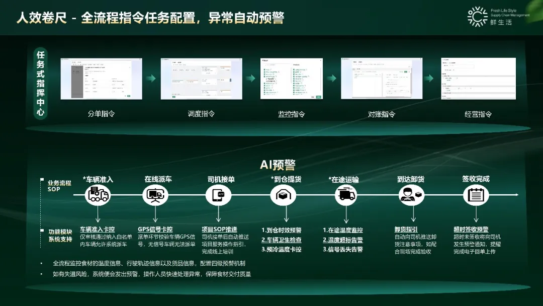 鲜生活冷链完成B+轮融资  第2张