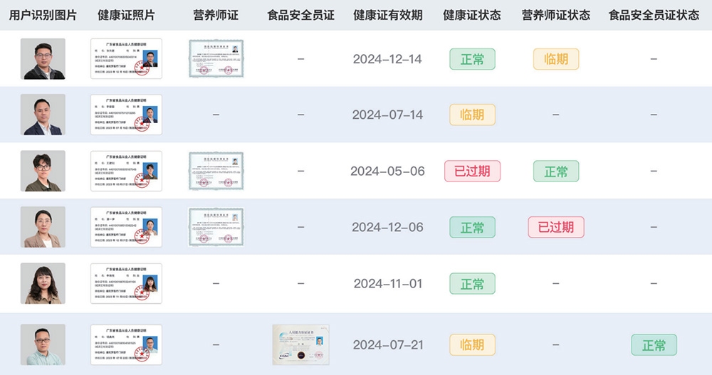 人員資質(zhì)管理.jpg