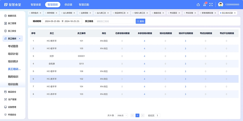 人員培訓.jpg