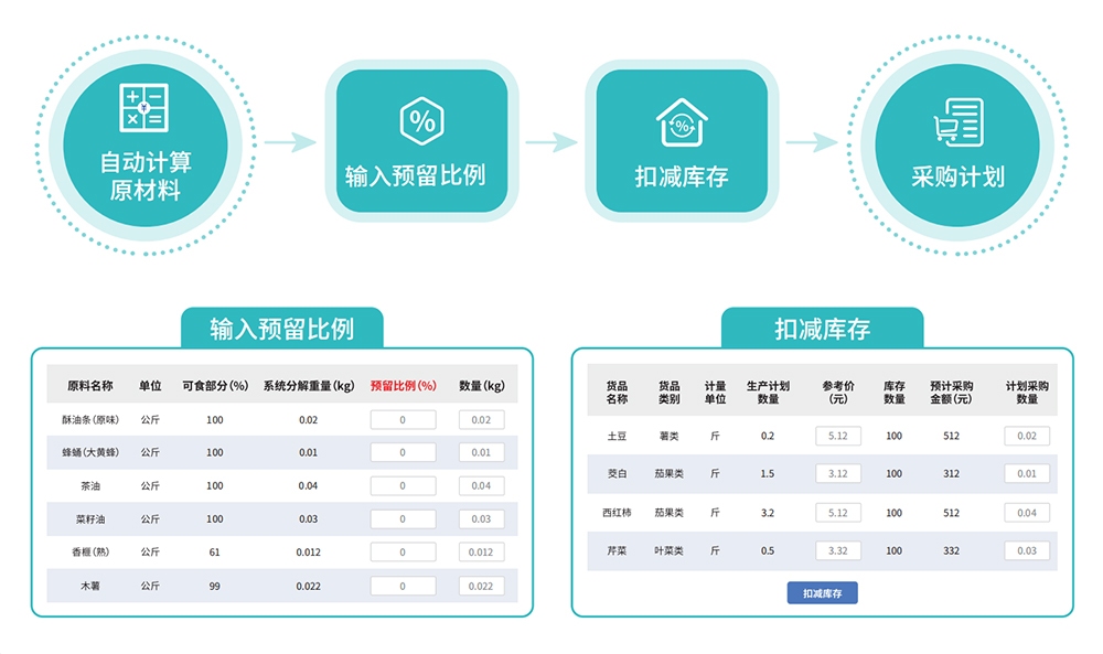 食堂采購管理系統(tǒng)