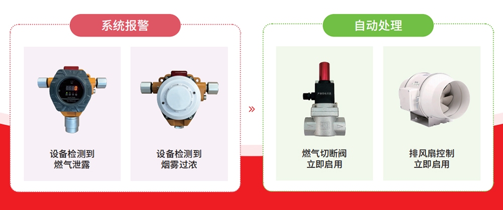 食堂管理軟件