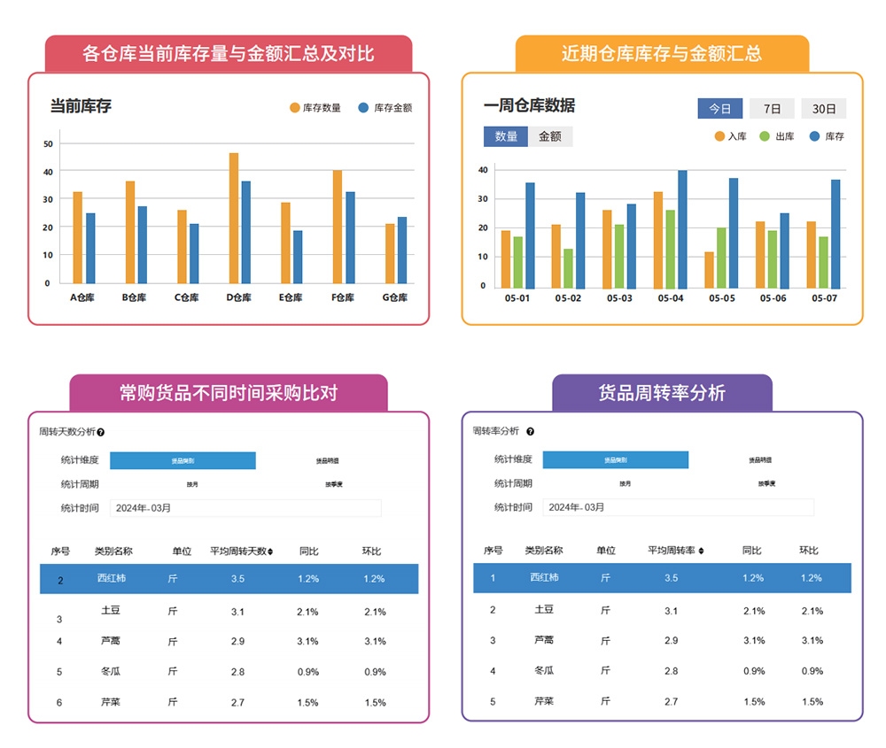 食堂庫存管理軟件