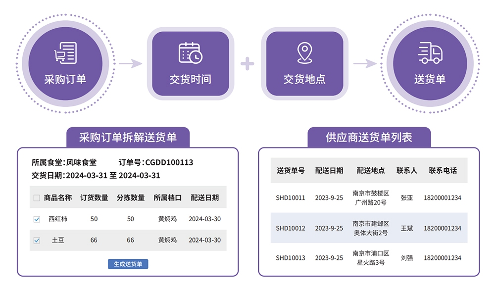智慧食堂解决方案
