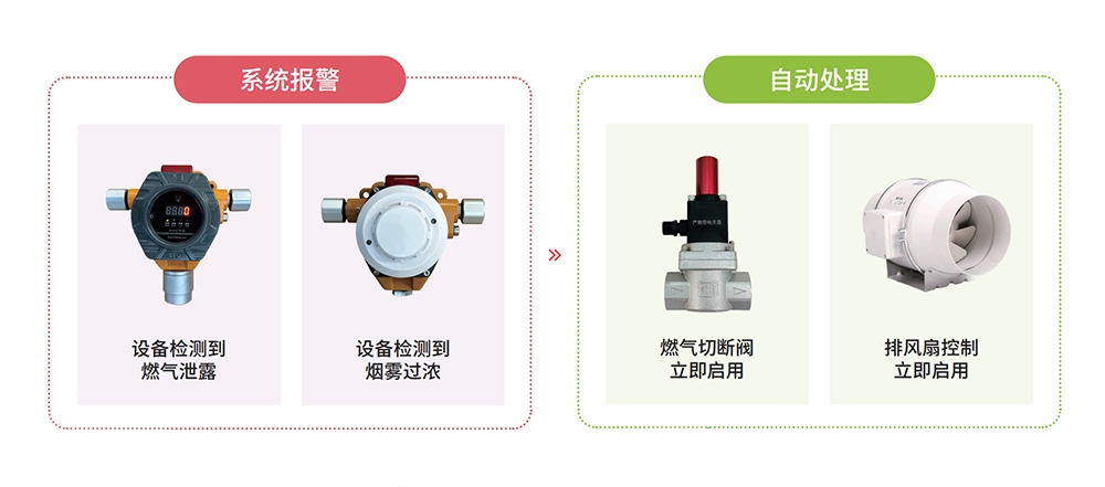 食品安全管理软件