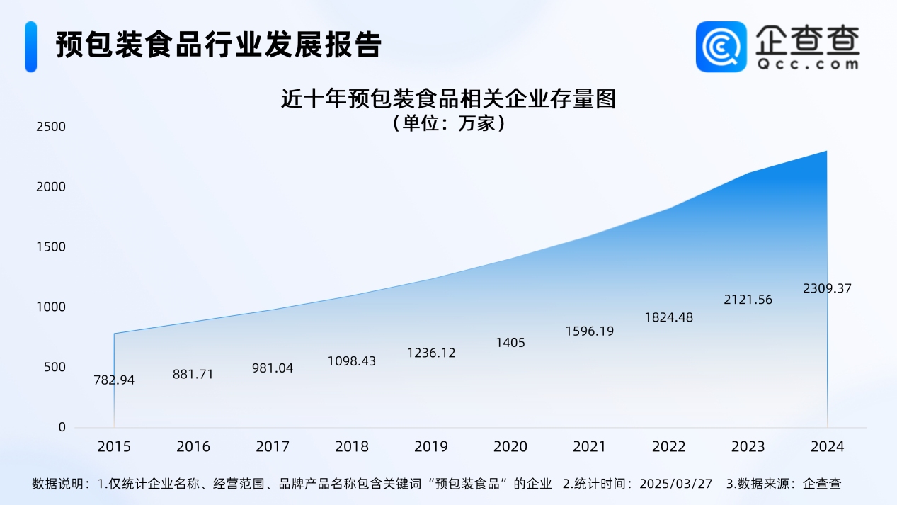 50项食品安全国家标准发布！预包装食品相关企业超2000万家