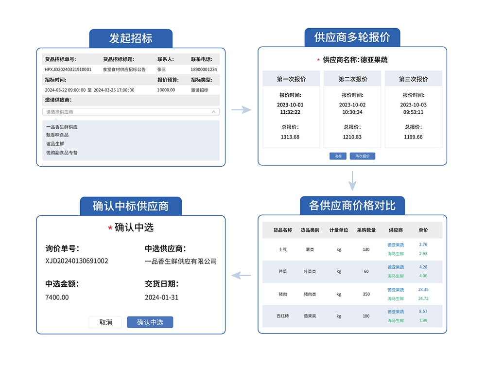 阳光采购招标平台