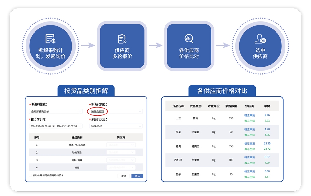 阳光采购招标平台