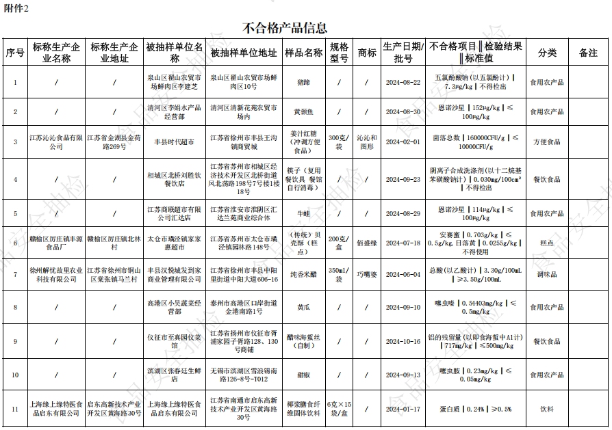 江苏通告25批次不合格食品，涉及“沁沁”姜汁红糖