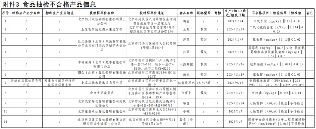 北京发布公告:天津市启源饮品有限公司生产的包装饮用水抽检不合格