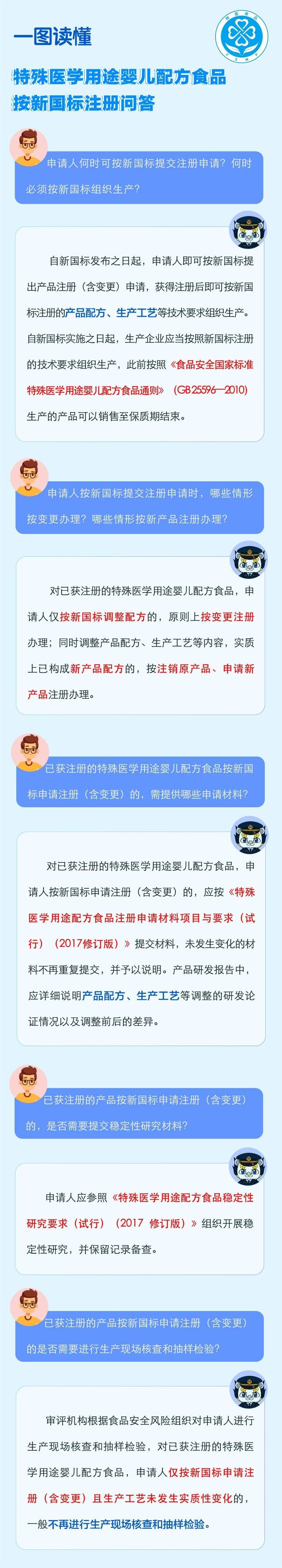 一图读懂 | 《特殊医学用途婴儿配方食品按新国标注册问答》发布