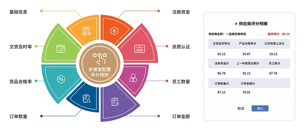 阳光采购