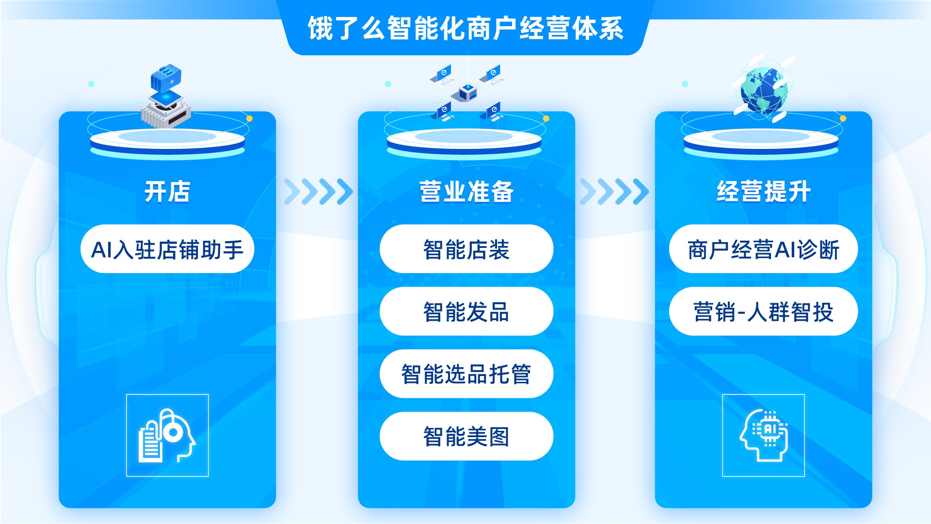 饿了么推出智能化商家经营体系：包含一揽子AI工具，让商家经营更简单