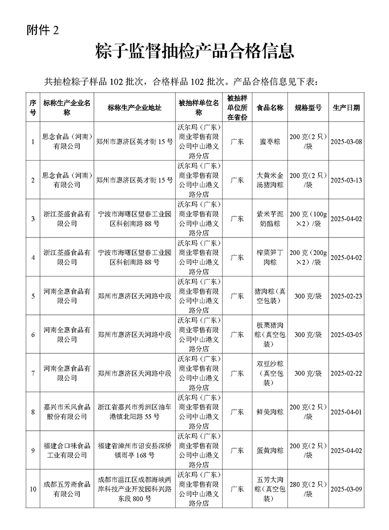 2025-5-27（新聞通稿）廣東省市場監(jiān)督管理局關(guān)于端午節(jié)粽子專項抽檢情況的通告_頁面_1.jpg