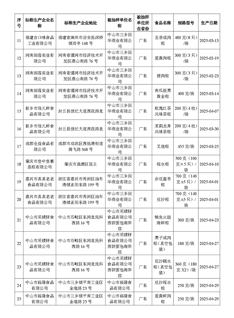2025-5-27（新聞通稿）廣東省市場監(jiān)督管理局關(guān)于端午節(jié)粽子專項抽檢情況的通告_頁面_2.jpg