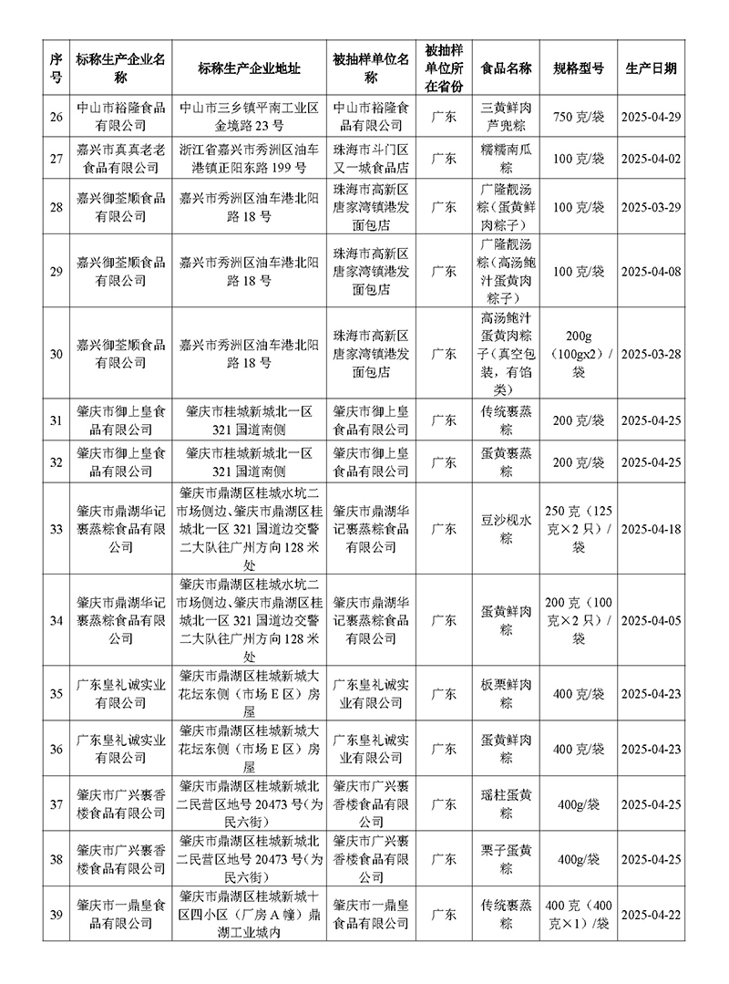2025-5-27（新聞通稿）廣東省市場監(jiān)督管理局關(guān)于端午節(jié)粽子專項抽檢情況的通告_頁面_3.jpg