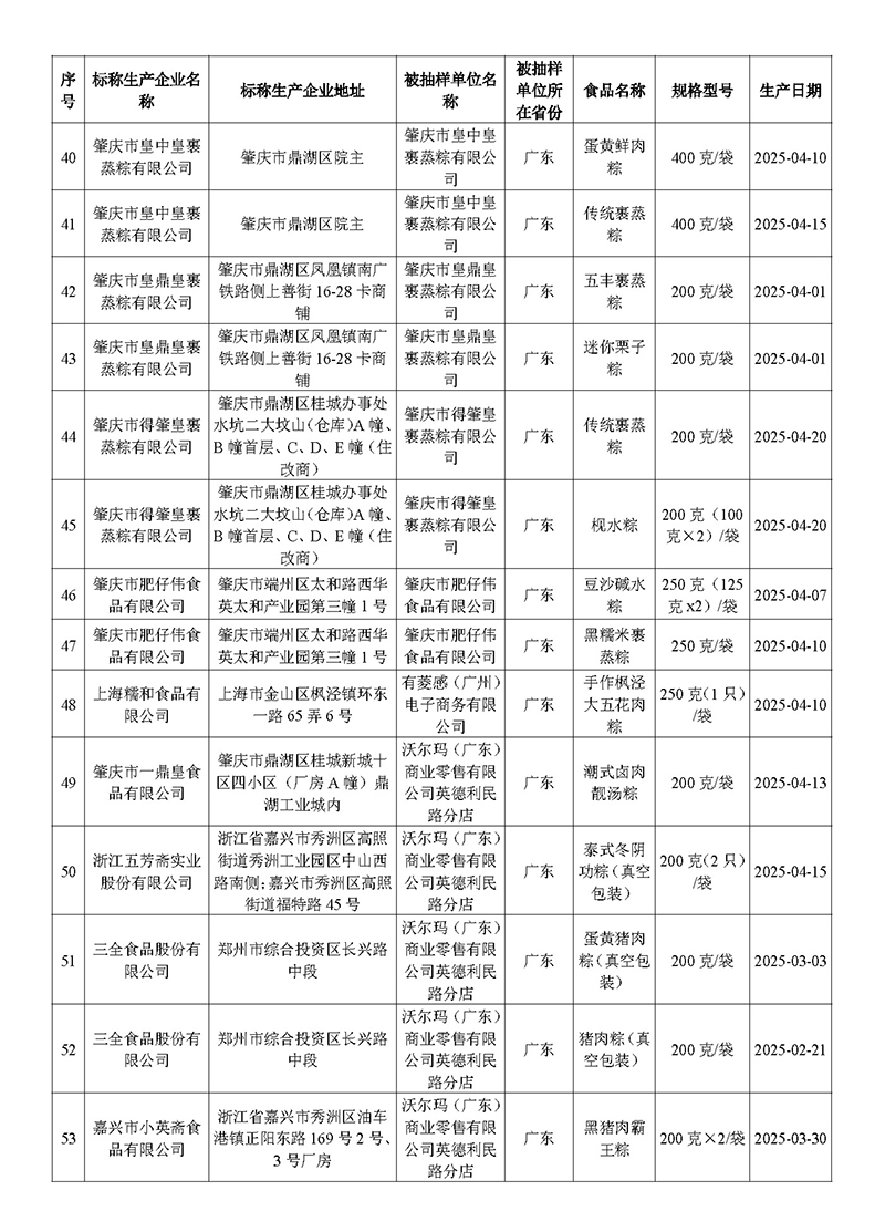 2025-5-27（新聞通稿）廣東省市場監(jiān)督管理局關(guān)于端午節(jié)粽子專項抽檢情況的通告_頁面_4.jpg