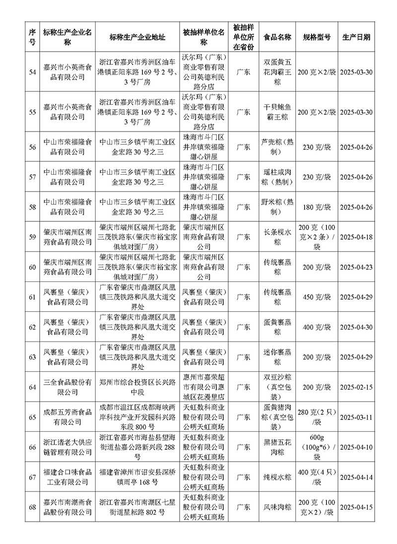 2025-5-27（新聞通稿）廣東省市場監(jiān)督管理局關(guān)于端午節(jié)粽子專項抽檢情況的通告_頁面_5.jpg