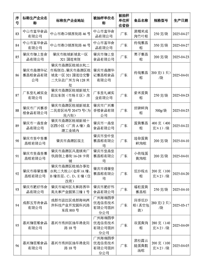 2025-5-27（新聞通稿）廣東省市場監(jiān)督管理局關(guān)于端午節(jié)粽子專項抽檢情況的通告_頁面_7.jpg