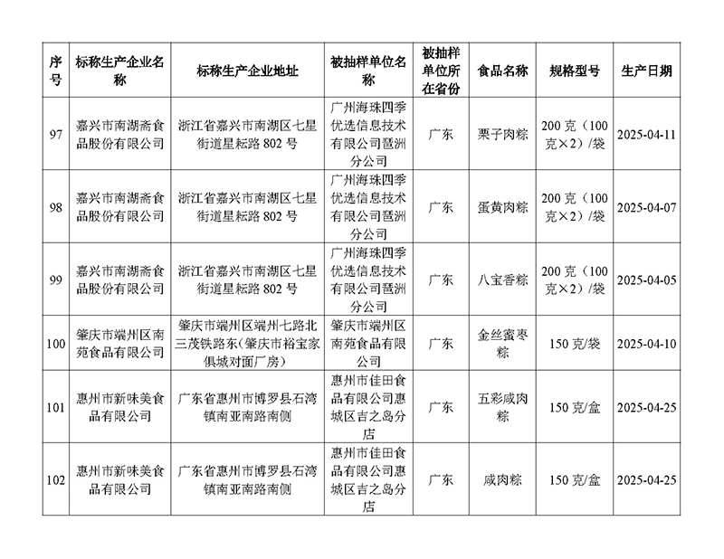 2025-5-27（新聞通稿）廣東省市場監(jiān)督管理局關(guān)于端午節(jié)粽子專項抽檢情況的通告_頁面_8.jpg