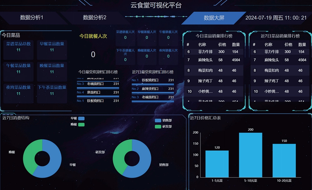 星級食堂