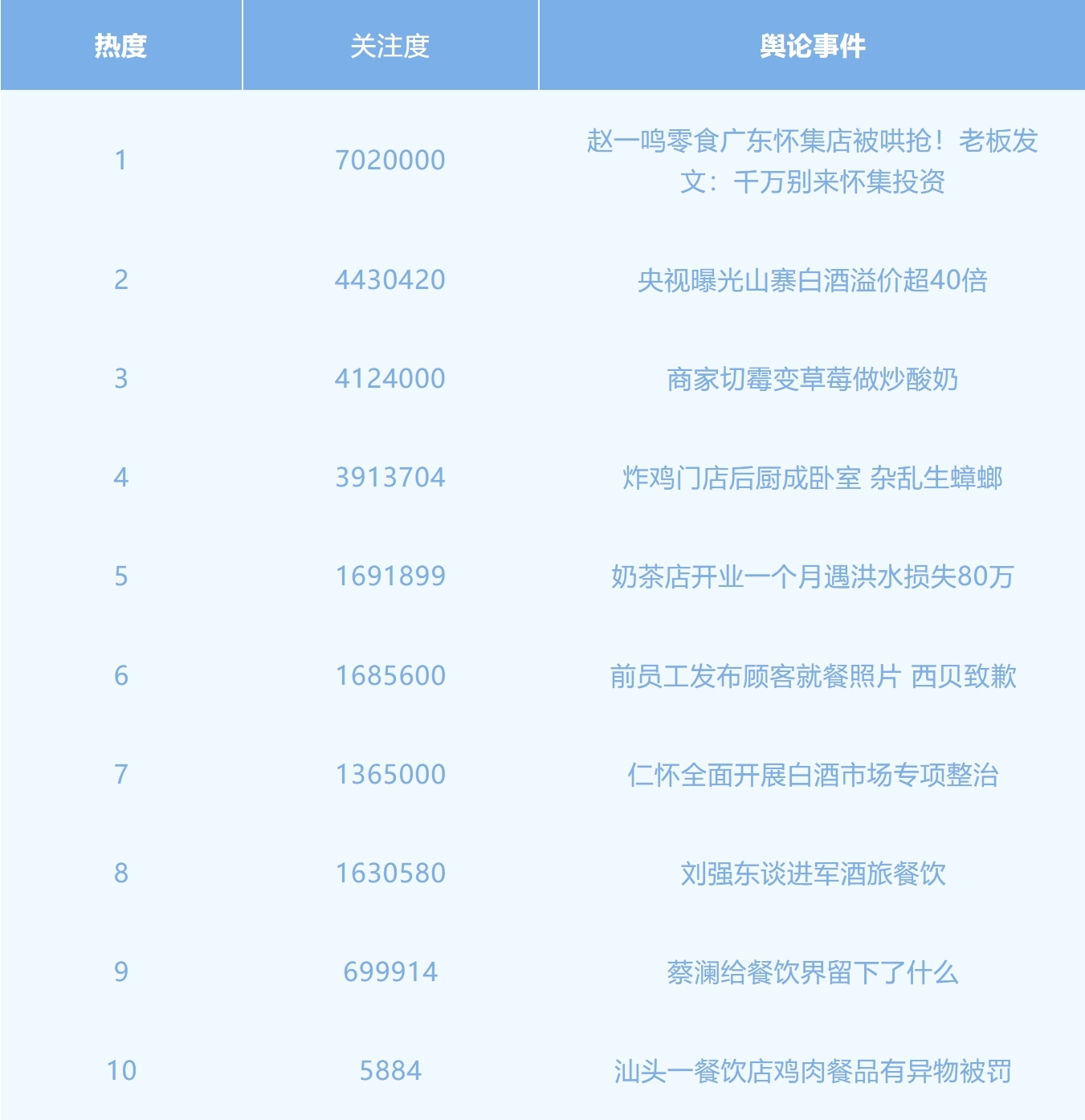 食品輿情.png