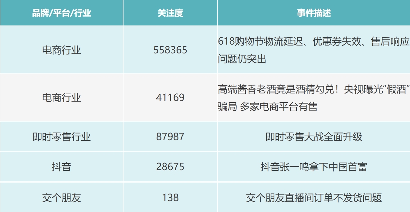 電商輿情.png